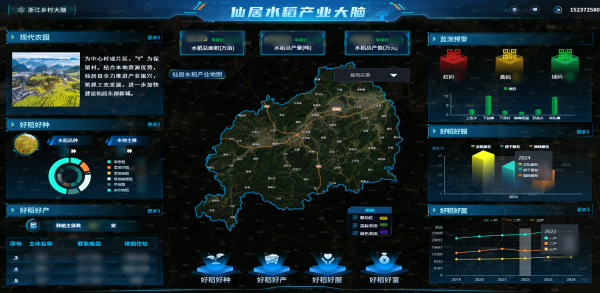 托普云農(nóng)數(shù)智賦能，讓仙居水稻“種”出無(wú)限可能